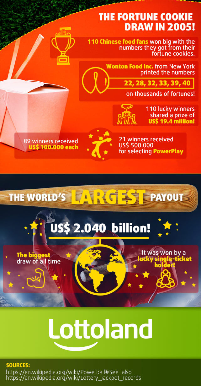 Infographic with Powerball Facts (Part 2)